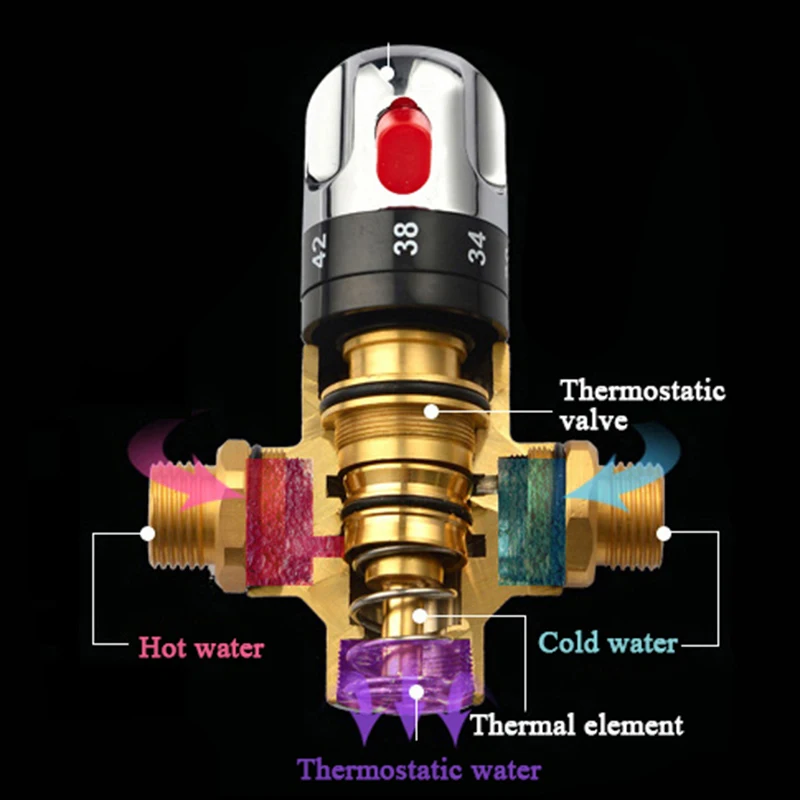 Shinesia Brass Thermostatic Mixer for Shower System 1/2 Water Temperature Control Faucet Control Valve Bathroom Faucet Valve Thermostatic Mixing Valve Faucet Valve