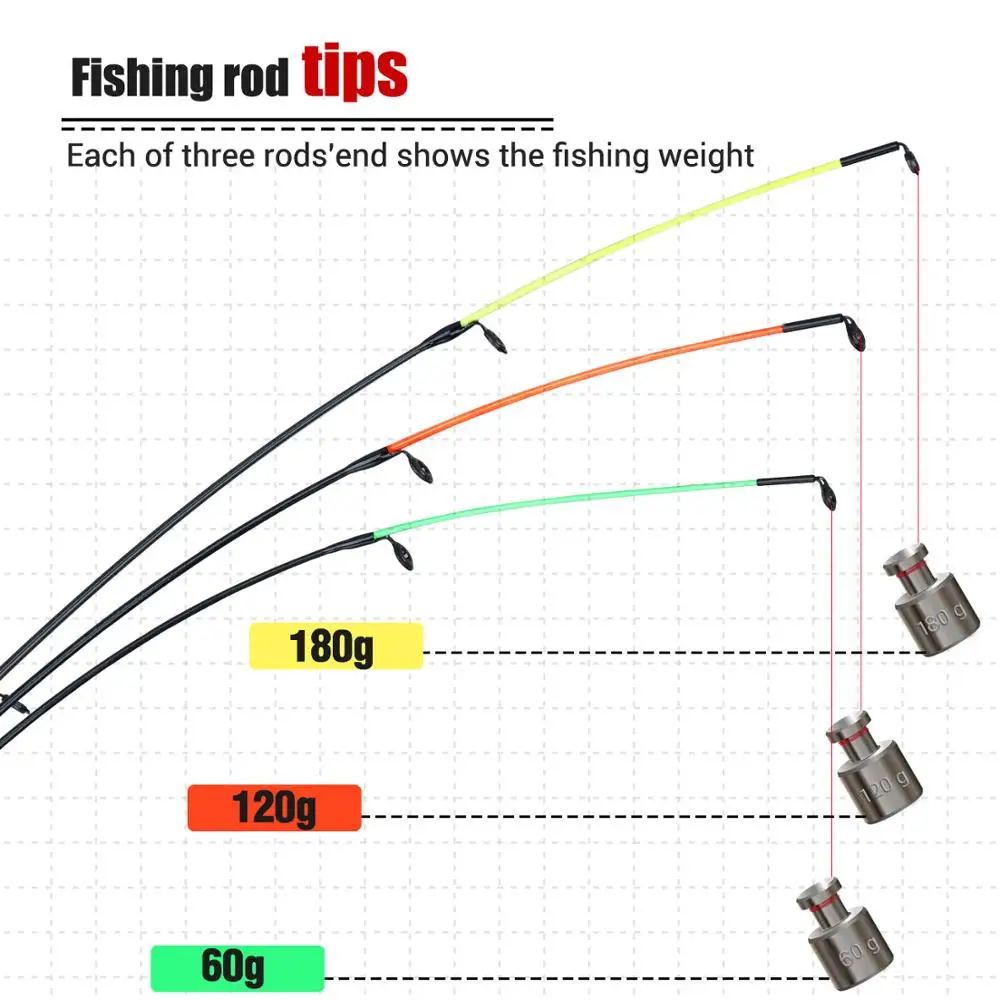 Sougayilang, портативная Удочка с питателем, 3,0-3,6 М, L m, H, мощность, спиннинг, литье пресной воды, удочка для путешествий, удочка для ловли карпа