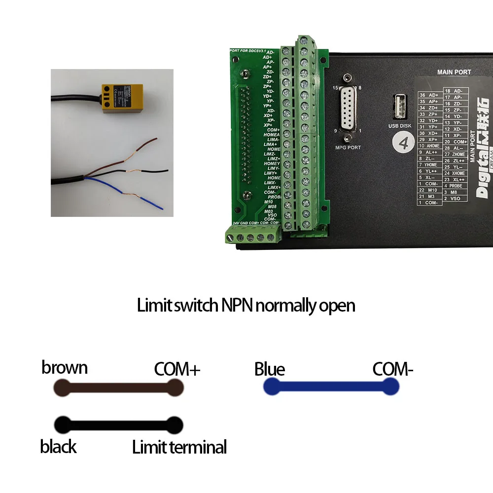 Controlador CNC