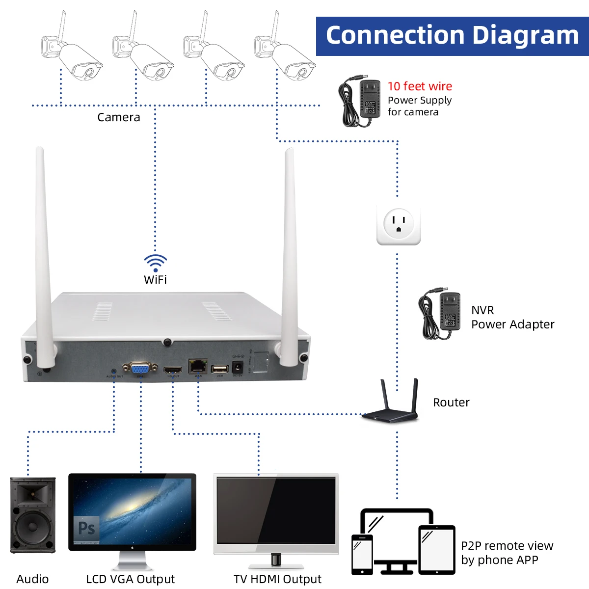 Jooan 8CH NVR HD 3MP Wireless CCTV Camera System Audio Record Outdoor P2P Wifi IP Security Camera Set Video Surveillance Kit