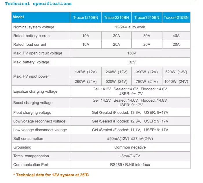 Трассировщик epever 2215BN 20A 12V 24V MPPT Контроллер заряда солнечной батареи MT50 wifi Bluetooth PC Порт использования для системы солнечных панелей