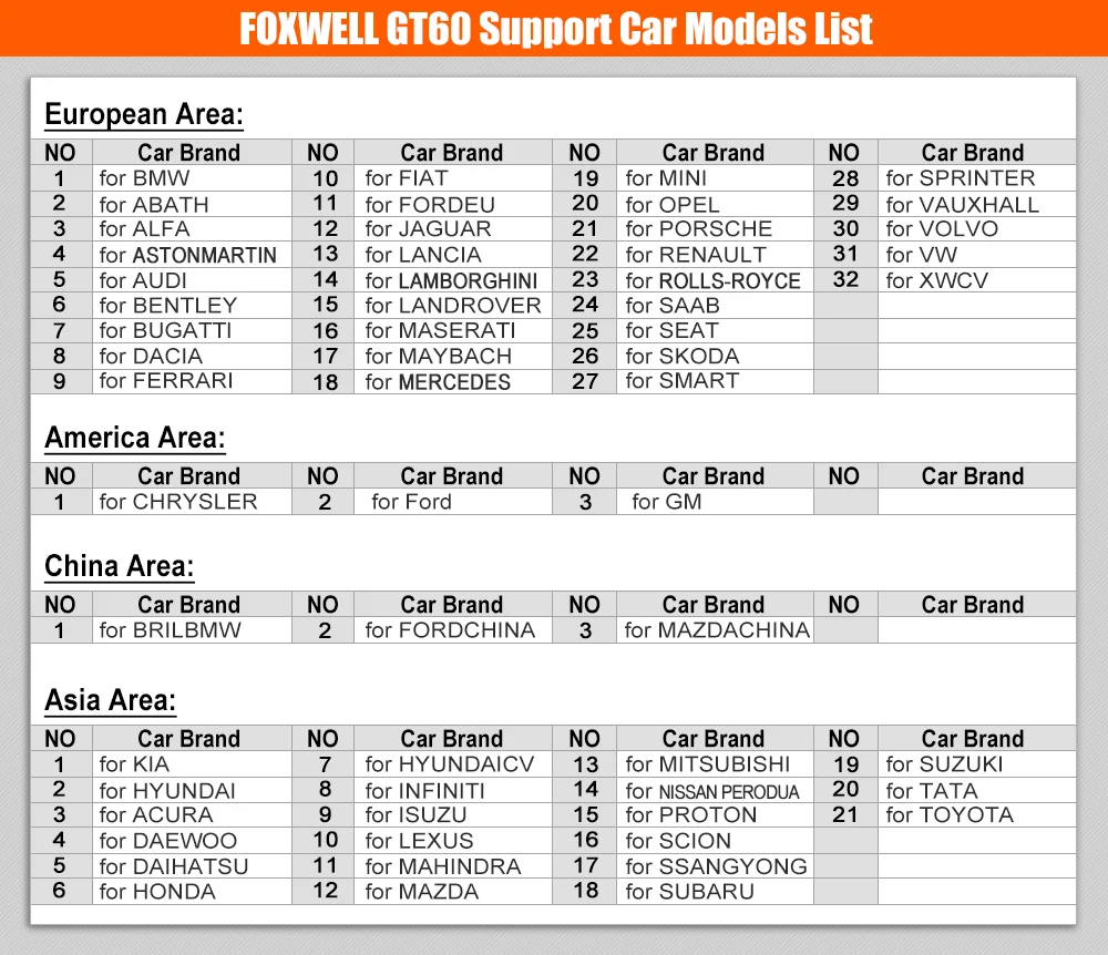 Foxwell GT60 OBD2 полная система диагностический инструмент OBD 2 считыватель кодов DPF BMS Инжектор Кодирование OBD2 автомобильный сканер обновление онлайн