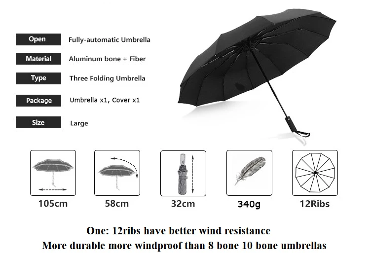 Мужской Зонт Полностью Автоматический ветрозащитный 3 складной зонт от дождя и солнца для гольфа 12 ребер большой черный Модный деловой Зонт подарок для женщин