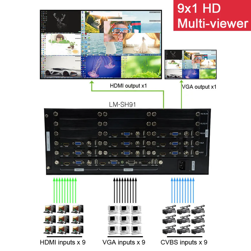 Фото LINK-MI SH91 9x1 HD видео мультиплексор многоцелевой переключатель 9 в 1 HDMI / VGA / BNC входы №2