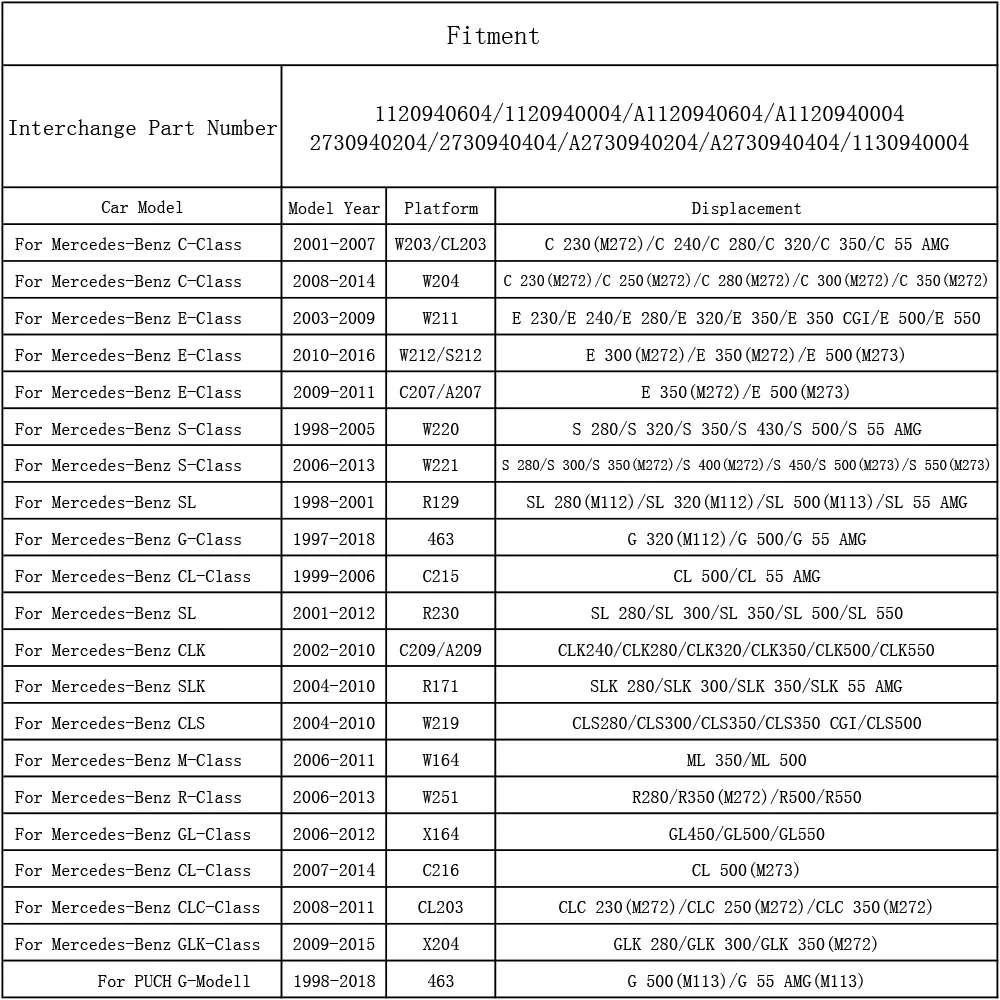 Воздушный фильтр 1120940604 для Mercedes Benz W203 W204 C240 C280 C320 C350 W211 W212 E240 E280 E300 E320 E350 E500 E550