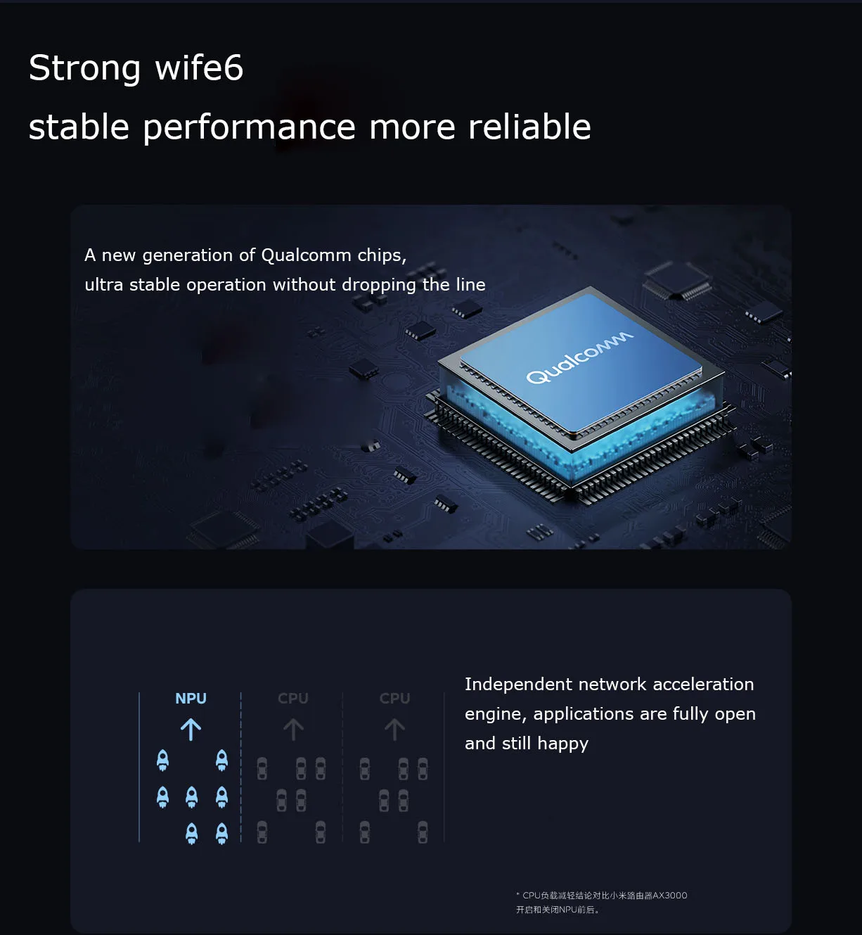 Xiaomi AX3000 Mbps Gigabit Dual-Band Wi-Fi 6 System description image 4