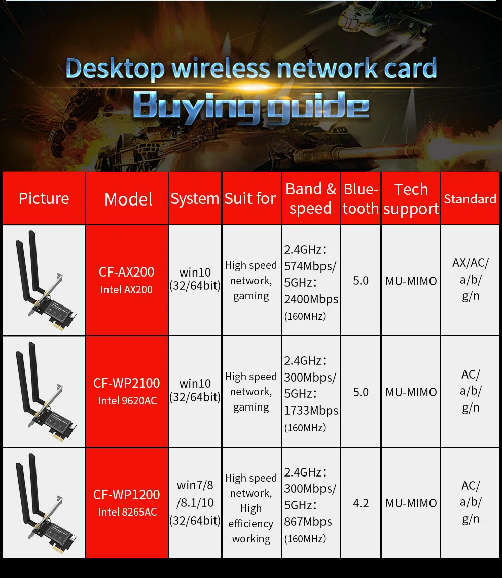 Comfast Gigabit 2974 Мбит/с двухдиапазонный 2,4& 5,8G Intel внешний 2* 6dBi PCIE-X1 Bluetooth 5,0 сильная передача для Window10 AX200