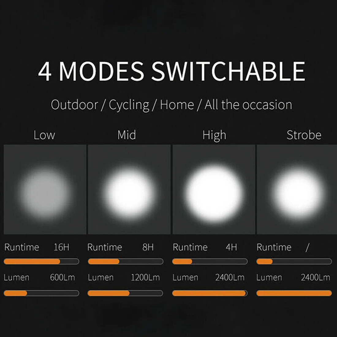 Clearance Bike Light Front Headlight Battery Leds Bicycle Light Cycling Lamp Lantern Waterproof Flashlight For Bicycle 5