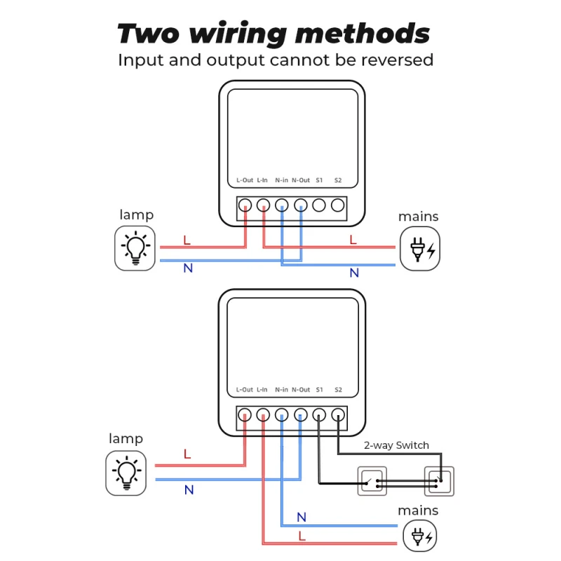 Mini interrupteur intelligent ON OFF SMART WiFi 2 CH 2 canaux Google Alexa  timer 230V 16A FS-02HW