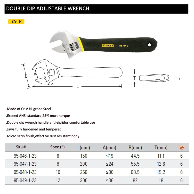 95-046-1-23 adjustable wrench cushion grip size
