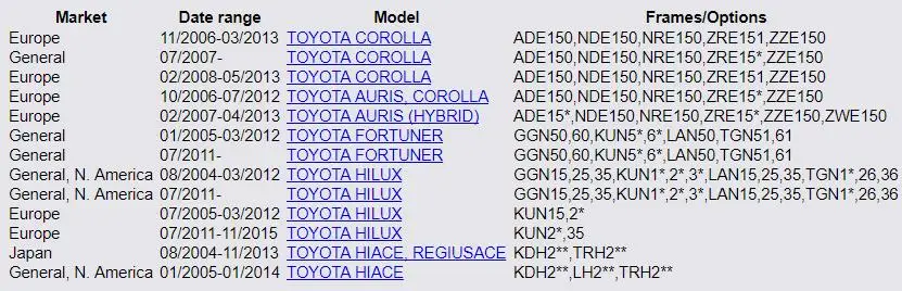 HSINGYE абсолютно#82641-71020 релейная интеграция № 1 подходит для COROLLA HILUX HIACE FORTUNER* часть № 8264171020 82641-71020