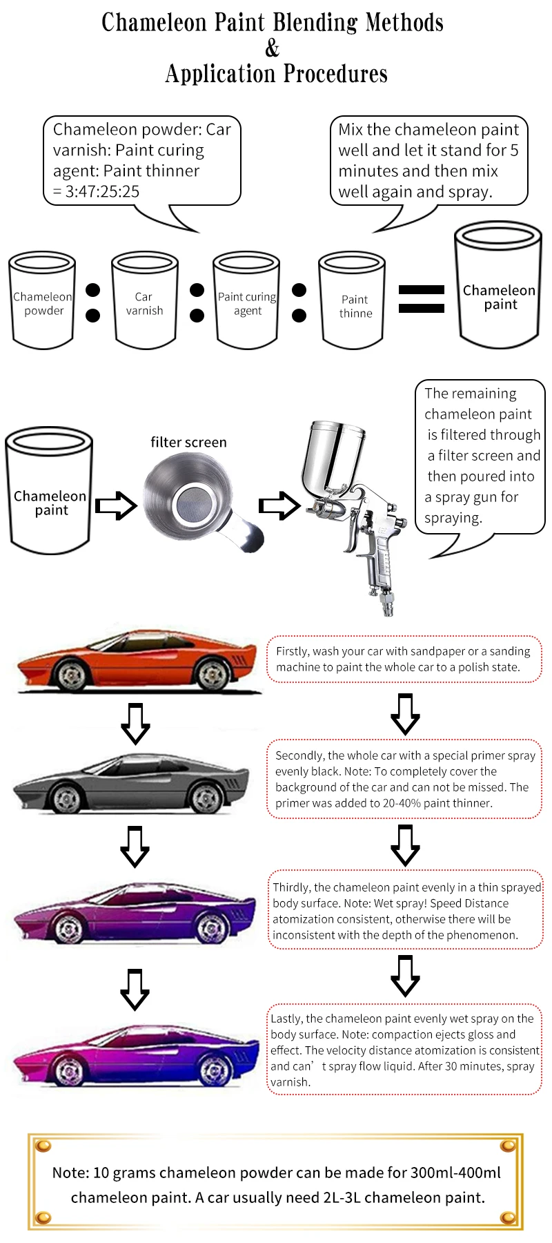变色龙使用方法示意图