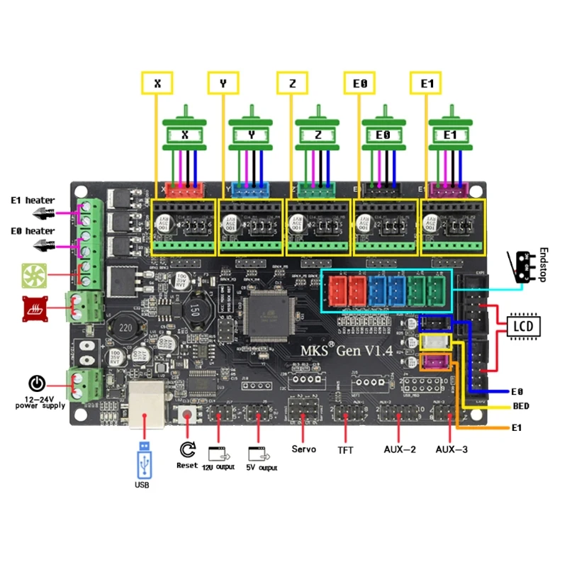 3d принтер MKS Gen V1.4 Mega 2560 R3 Материнская плата RepRap Ramps1.4 совместимый D08B