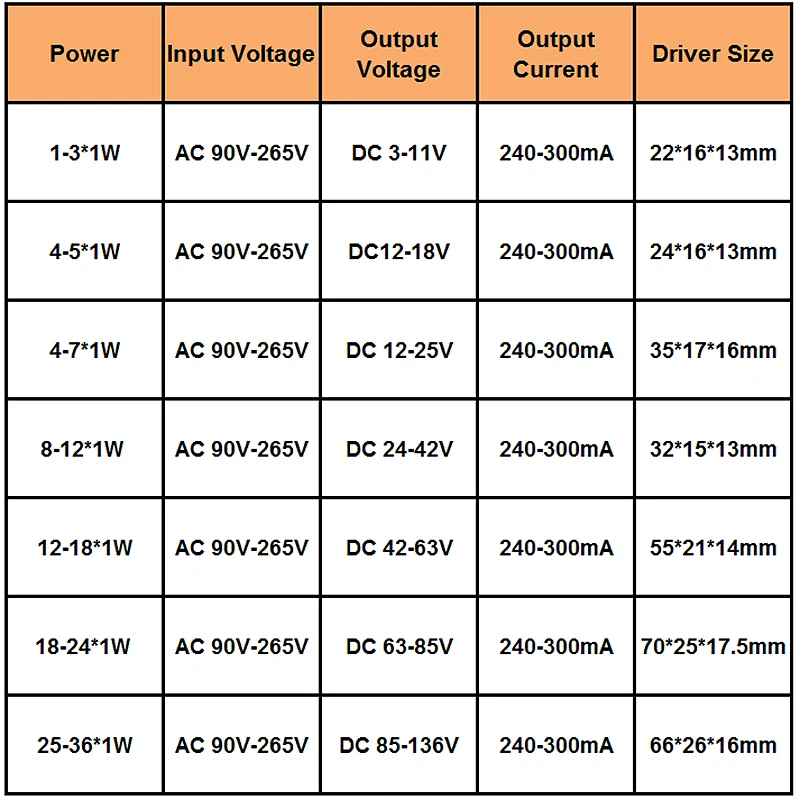 4-7 Вт Светодиодный драйвер AC90-265V DC12-25V постоянный ток 240-300ма светильник трансформатор адаптер питания для светодиодный лампы DIY