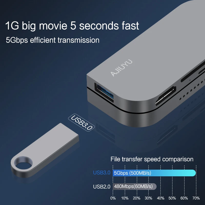Ajiuyu-usb c Hub para Lenovo Tab P11 Pro 11.5 Tb-j706f tipo c Dock Usb 3.0 Hdmi 35 mm pd Port Adaptador Splitter Tablet Conversor - Imagem 2