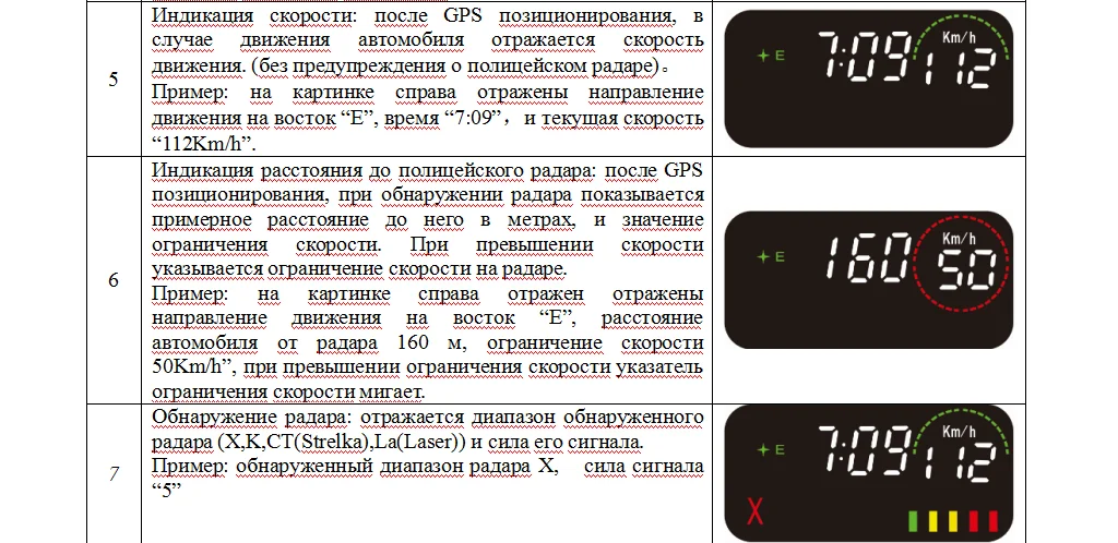 OnReal E4 black color Радарная GPS-система оповещения for Россия