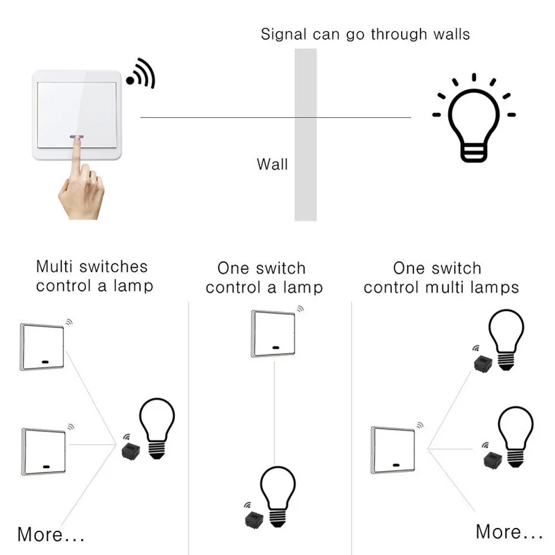 Smart Wireless Light Switch and Receiver Kit,Brightness Adjustable,120ft RF  Range No Wiring Mini Remote Control with Wall Plate,Voice