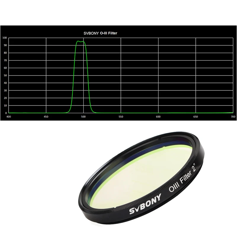 SVBONY 1,2" O-III фильтр 18 нм узкополосный светильник SV115 фильтр для астрономии телескоп OIII фильтр F9186A