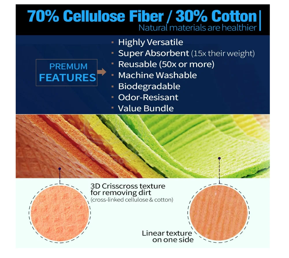 Dishcloth Cellulose Sponge Cloths Bulk 5/10/20 Pack of Eco-Friendly No Odor 