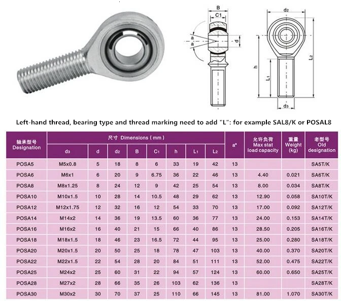 Kande подшипники POSA18 POSAL18 SA18T/K SA18 SAL18T/K SA18T SAL18T 2 шт. стержень подшипник M18 * 1,5 SAL18 Муж/Внутренняя резьба