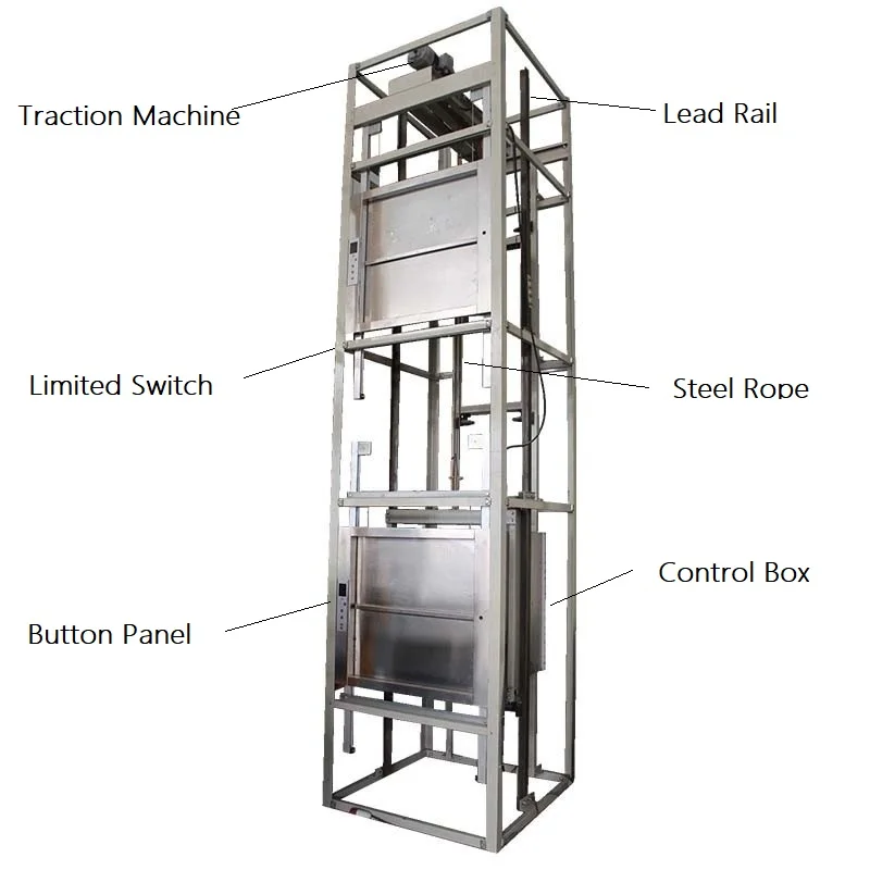 50100200300400500kgpayloadcapacity2to10FloorsLaundry
