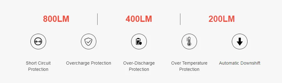 SHANREN ROVER II велосипедный головной светильник с зарядкой от USB 800LM супер яркий велосипедный светильник OLED велосипедный передний светильник