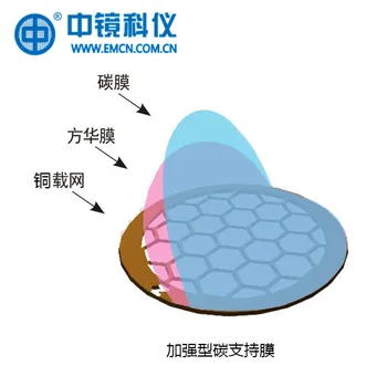

100 Pieces of 200 to 400 Mesh Copper Mesh Reinforced Carbon Film Transmission Electron Microscopy Support Film