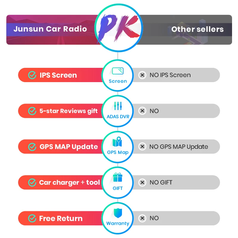 Junsun Android 9,0 4G+ 64G DSP Автомобильный мультимедийный радио плеер для Jeep Cherokee Grand Compass Wrangler gps навигация 1Din DVD