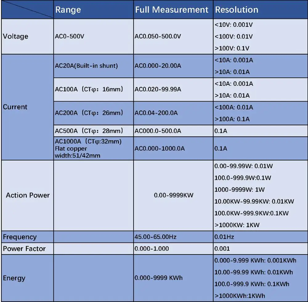 AC 0-500V Digital Voltmeter Ammeter 0-20A 100A 200A 500A 1000A Voltage Current Wattmeter Energy Frequency Power Meter DC8-18V