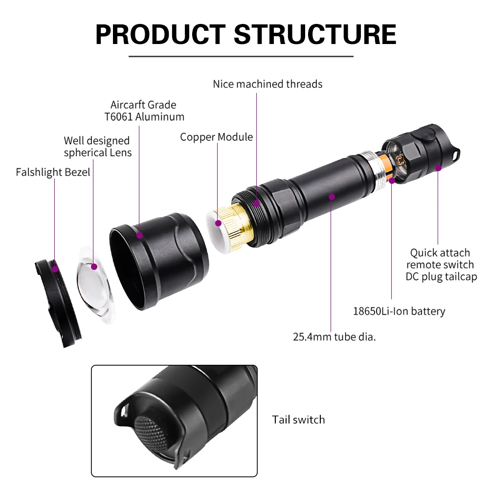  HT10 Hunting Light LED Flashlight Torch Green Red White Light Spotlight XPL V3 LED Torch with Brack - 4000357981281