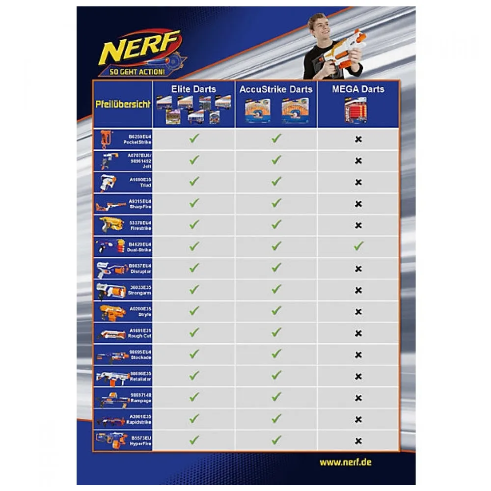 Бластер Нерф Элит Файрстрайк Nerf