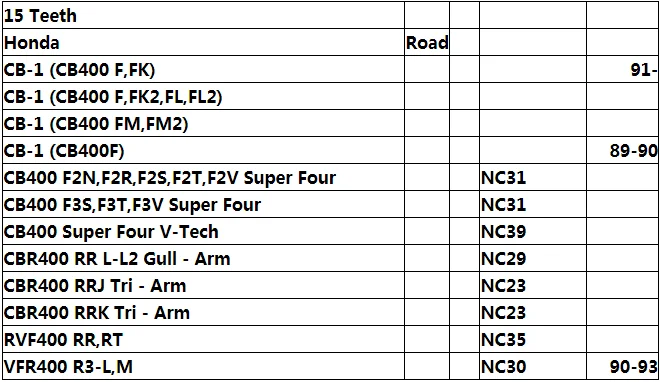 Для HONDA CB400 VTEC CBR400 VFR400 RVF400 CB-1 цепь мотоцикла 525 15 16 зубных звездочек