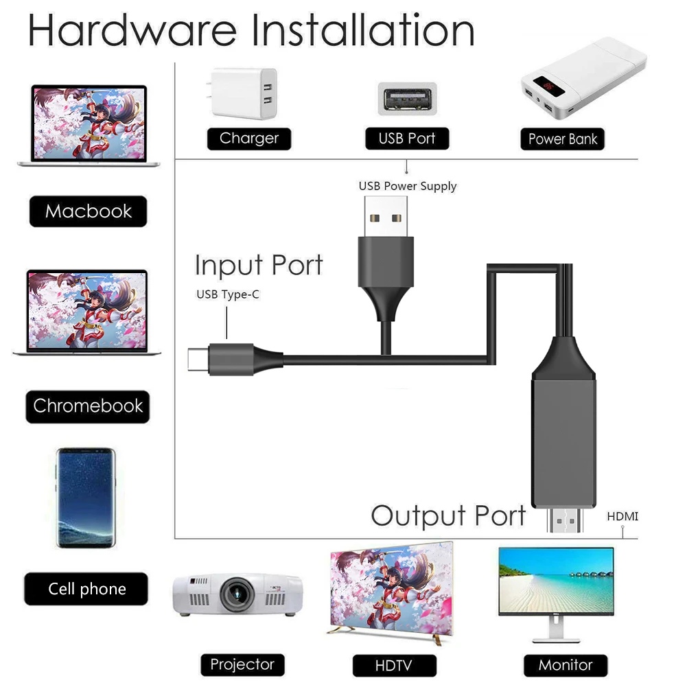 1.8m 4K UHD Mirroring Charging Cable USB to HDMI Compatible Digital AV Video Adapter for Android Phone to TV Projector Monitor