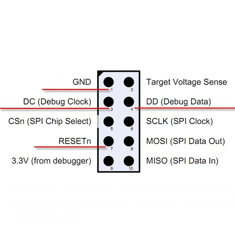 Новые cc отладчик ZIGBEE поддержка эмулятора онлайн-обновление оригинального корпуса оригинальное качество 2540 2541 2530 анализ Протокола