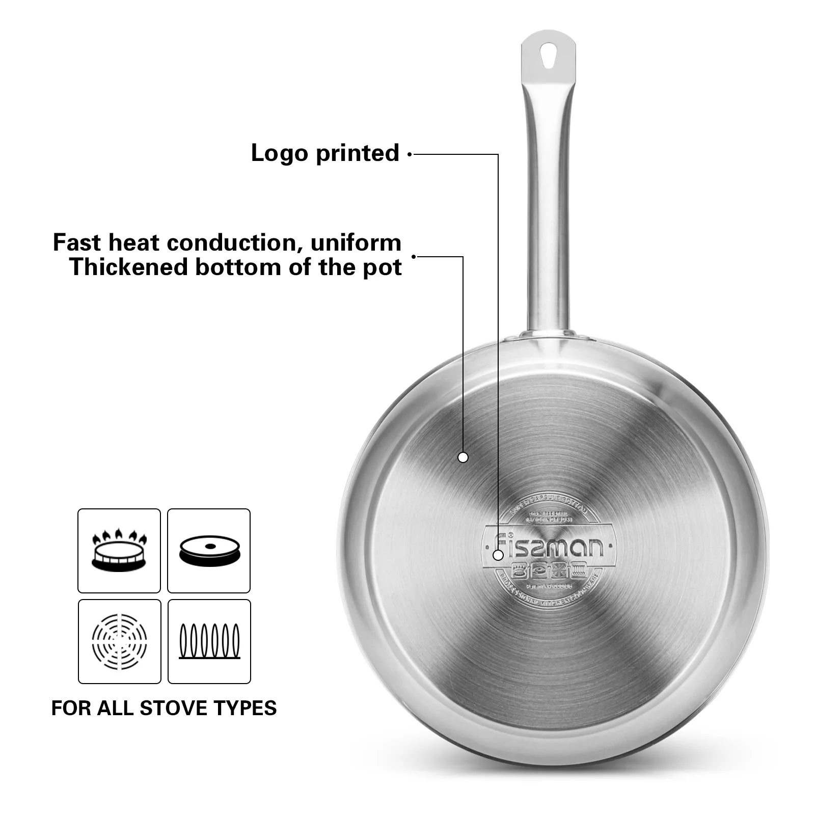 Fissman Frying Pan 304 Stainless Steel Skillet Induction Cooker