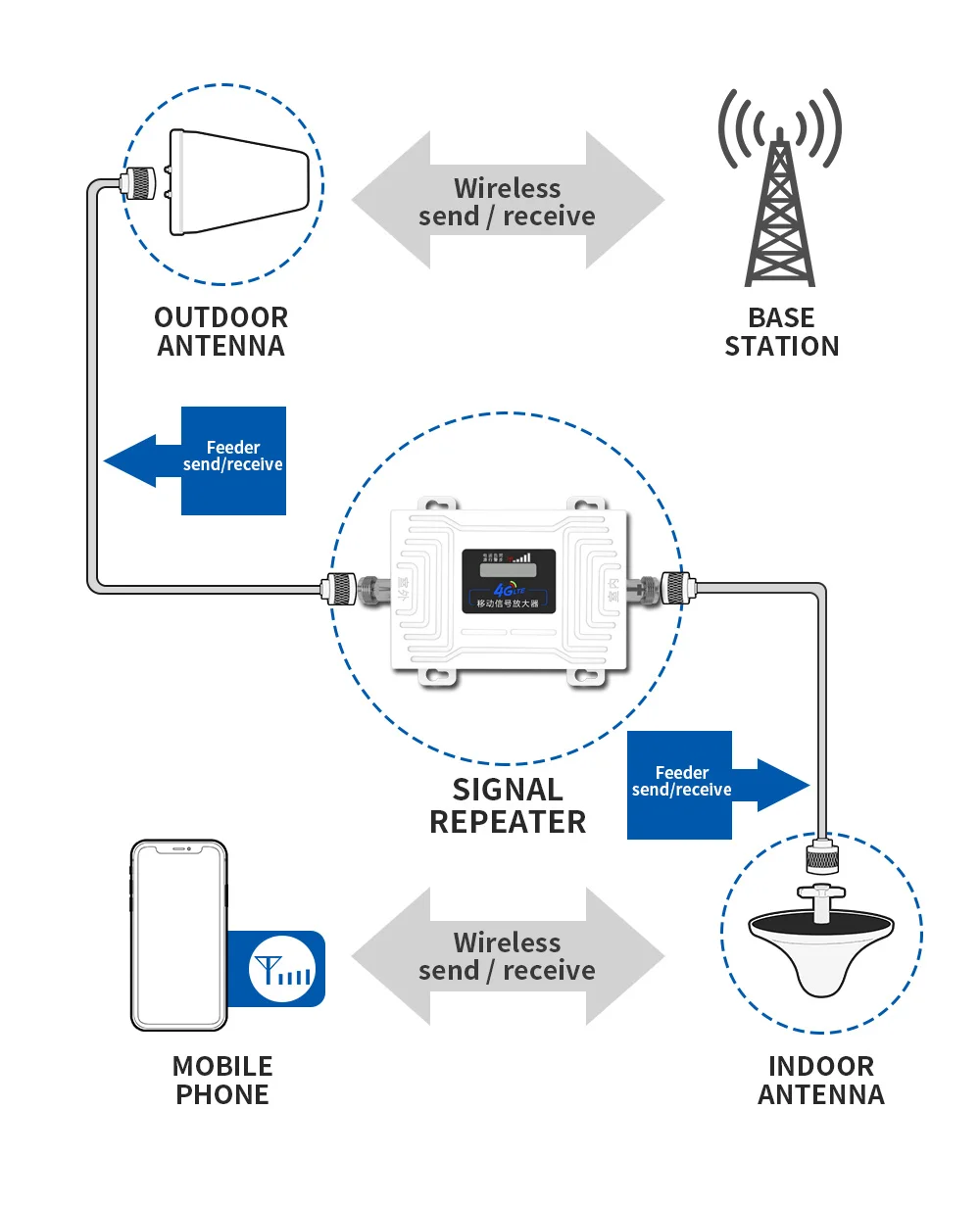 Brazil sdi full display controller led video wall