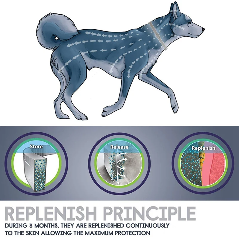 Кошачий собачий ошейник анти-Блоха Москитная клевета уличная Защитная продукция для домашних животных регулируемые ошейники для домашних животных 8 месяцев долгосрочная защита 3/2