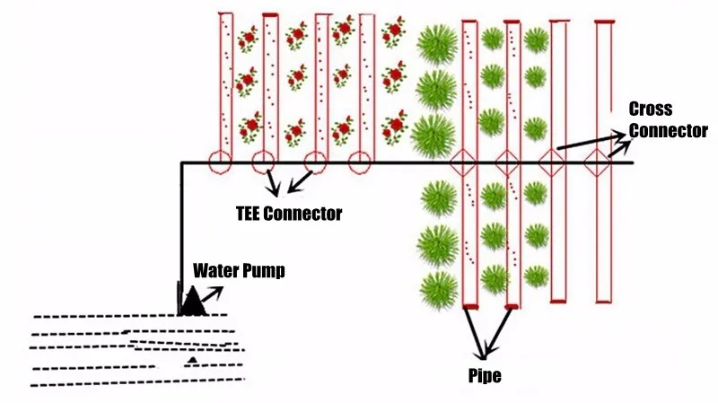 Conectores de água p jardim