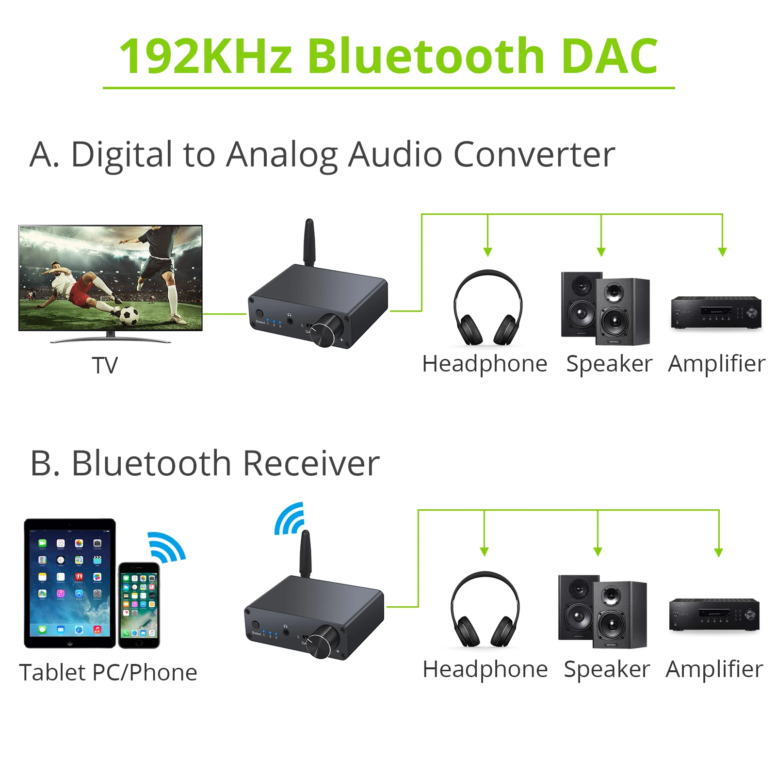 eSYNiC DAC Digital to Analog Converter with Headphone Amplifier Bluetooth Coaxial Toslink to 3 5mm Audio Adapter Support aptX