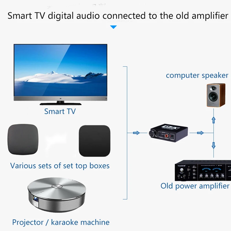 192KHz DAC Digital to Analog Converter Audio HiFi Headphone Converter Amplifier 3 5mm Jack Adapter EM88