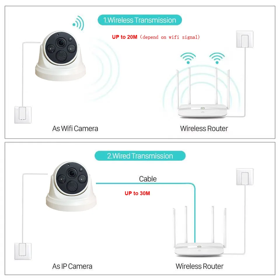 Wifi IP Крытая купольная камера безопасности двухсторонняя аудио Беспроводная 1080P 5MP Onvif sd-карта слот P2P IR Cut CCTV домашняя IP камера безопасности