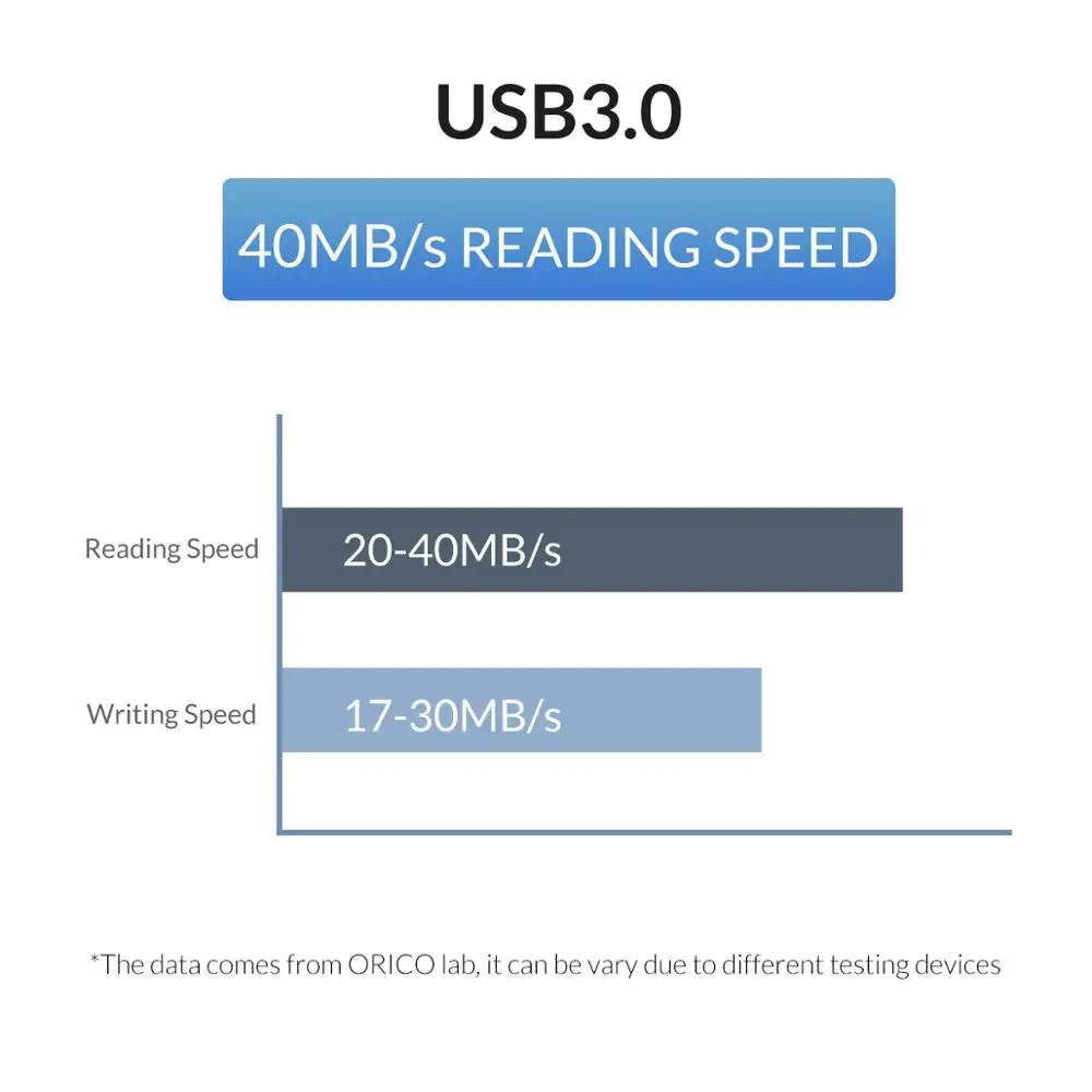 Оригинальный u диск ORICO USB флэш 64G 32G с функцией OTG Type C Micro B USB3.0 интерфейс для ПК