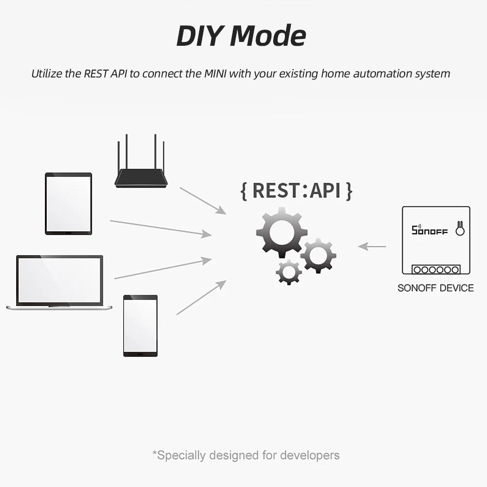  SONOFF Mini DIY WiFi Switch Automation Voice Remote Control Two Way Smart Switch Small Body Timer W - 4000384676050