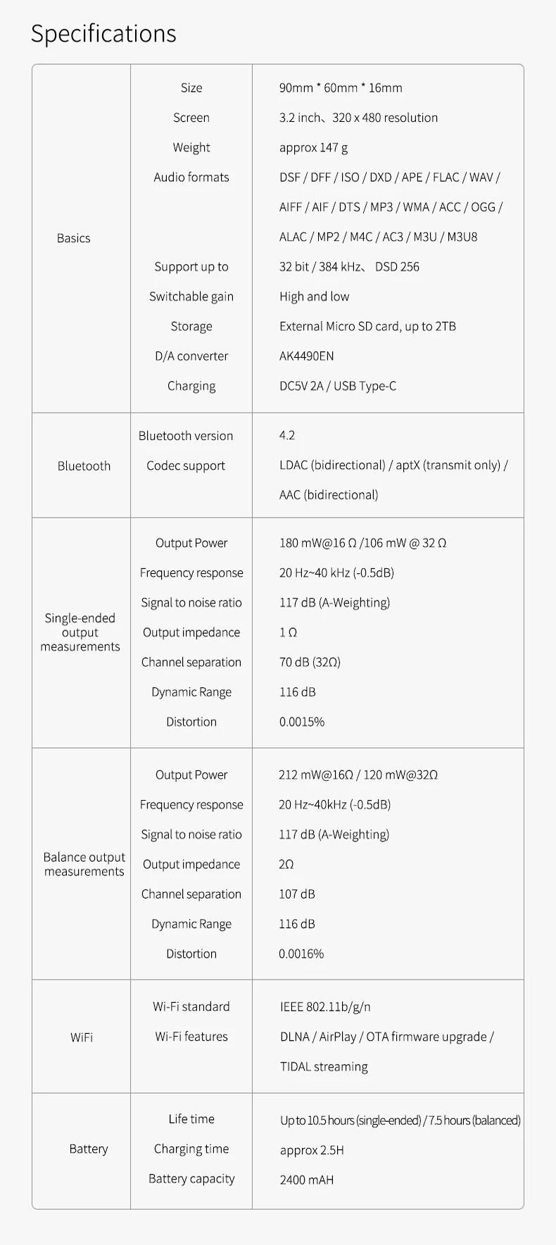 Shanling M2X AK4490EN DSD256 32 бит/384 кГц Bluetooth Hi-Res портативный музыкальный плеер сбалансированный