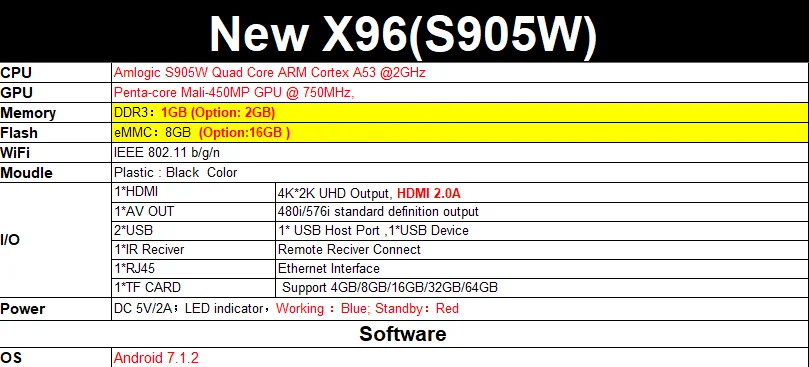 X96 W Android 7,1 Smart tv BOX. 2 ГБ/16 ГБ Мини ТВ-бокс. X96 Amlogic S905W H.265 4K 2,4 GHz WiFi медиаплеер Декодер каналов кабельного телевидения