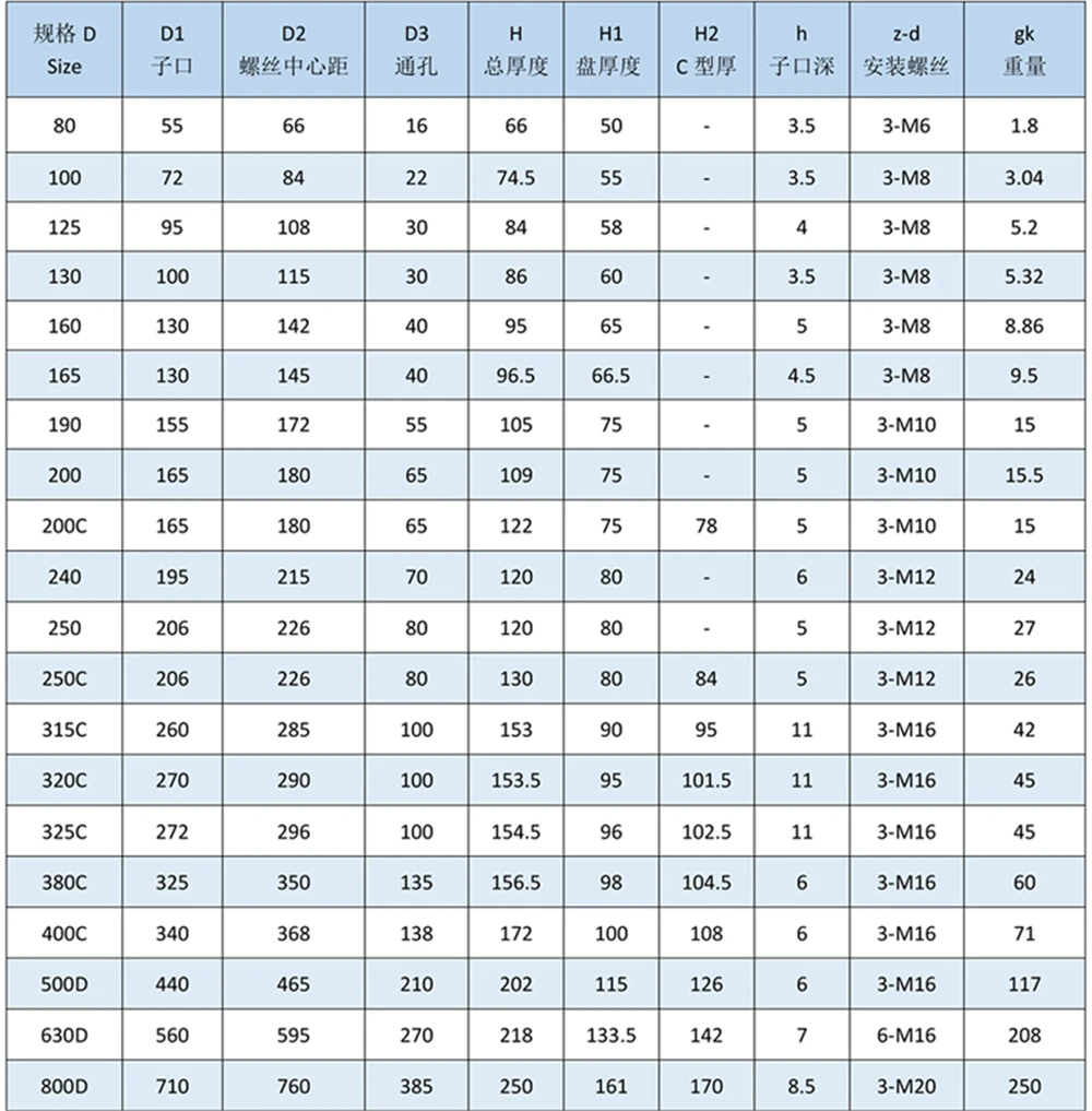 3 кулачковый токарный патрон 80 мм/100 мм/160 мм/200 мм Самоцентрирующийся Патрон Зажим для сверлильного фрезерного станка