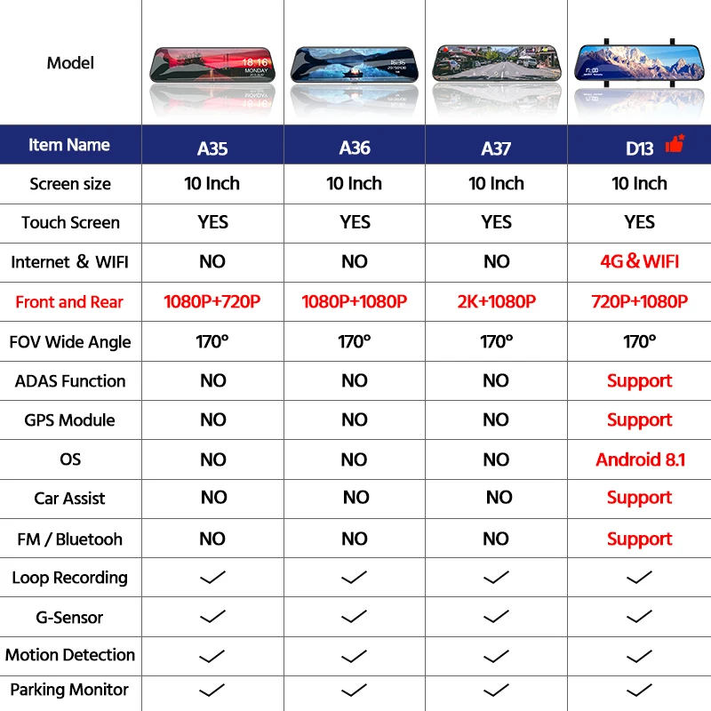 E-ACE Автомобильный видеорегистратор 4G Android ADAS 10 дюймов зеркало заднего вида 2K камера FHD1080P видеорегистратор gps навигация двойной объектив