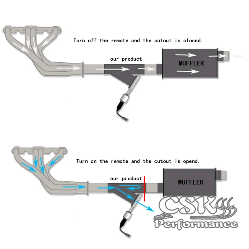 2 &quotвыхлопная труба выпускная вырезанная система клапанов в комплекте с