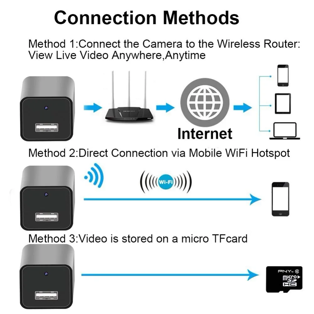 HD 1080P WiFi камера видеокамера микро движения Wifi камера видеокамера беспроводной рекордер