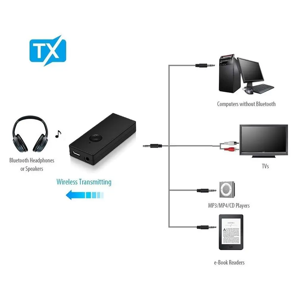 Newest High Quality Bluetooth Receiver USB Charging Adapter 2 in 1 Audio Receiving Transmitter for TV CD Player PC